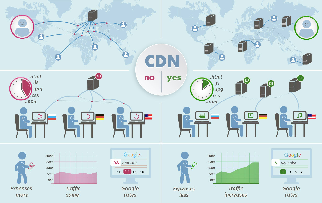 AHCDN - AdvancedHosters Content Delivery Network